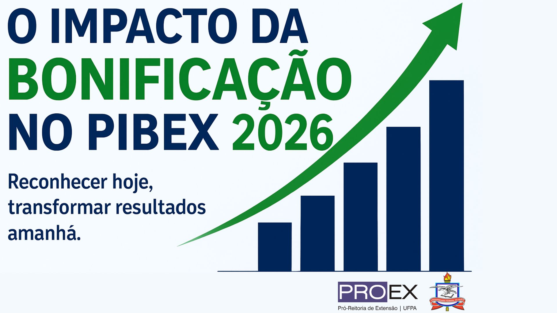 O IMPACTO DA BONIFICAÇÃO NO PIBEX 2026